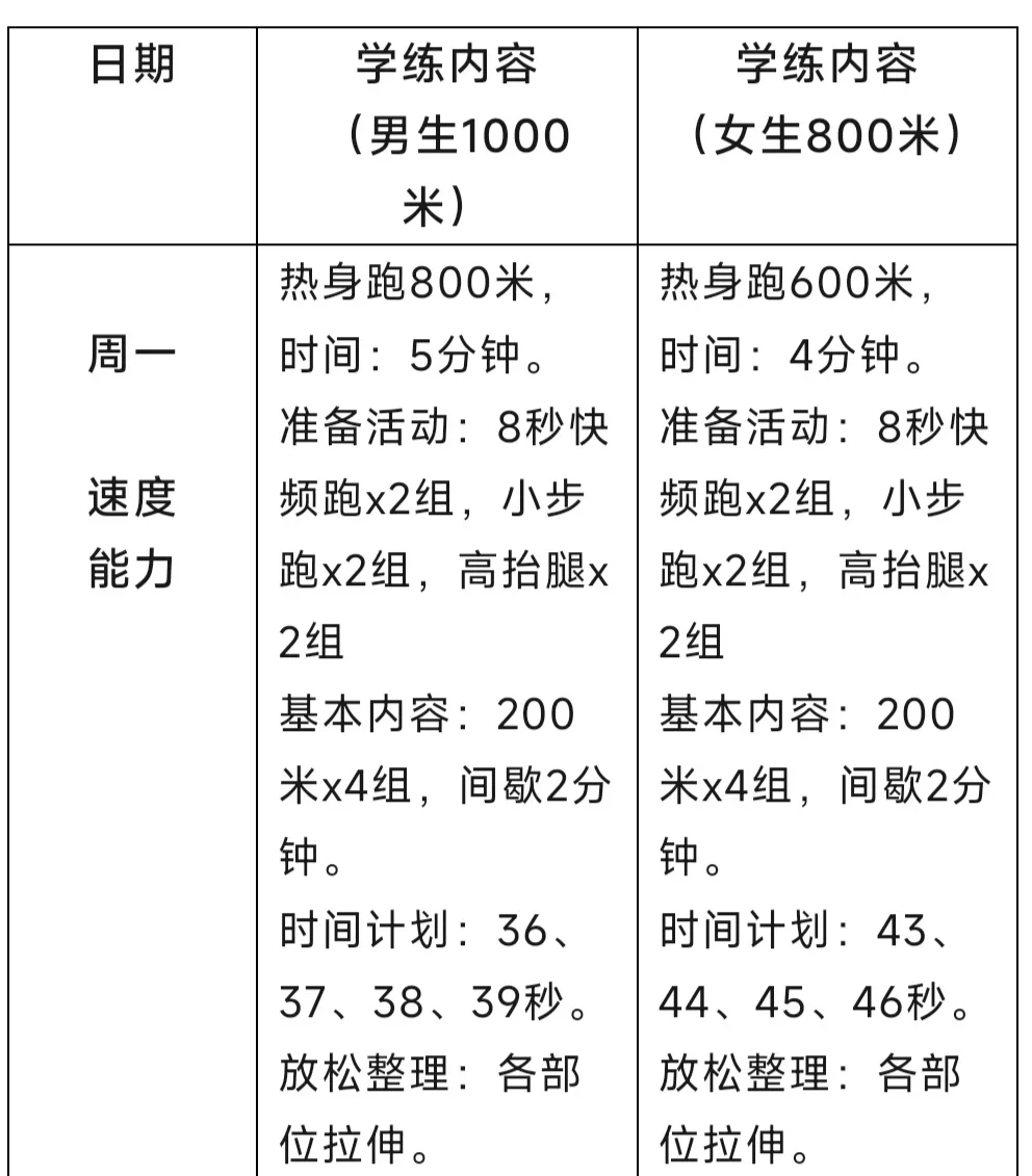 为什么篮球训练中的每个步骤都不可忽视_2